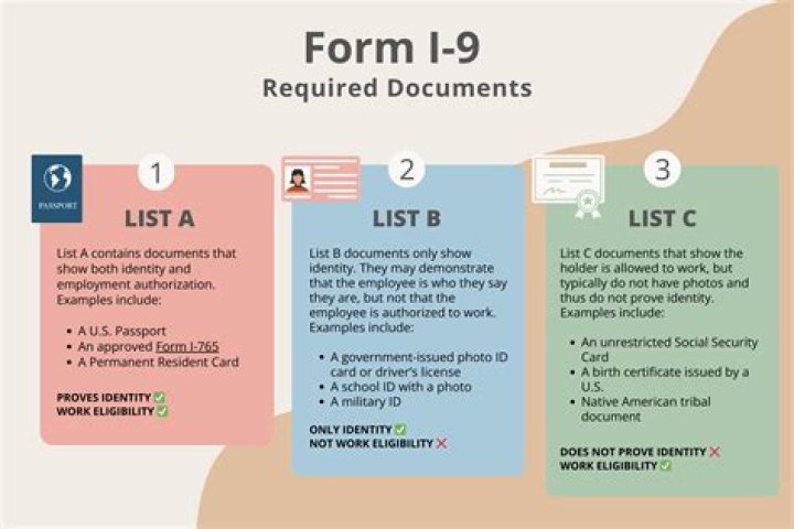 What documentation is needed for an SBA loan?