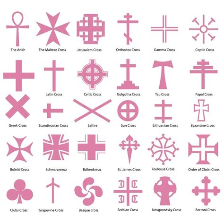 What does a cross with a circle mean?