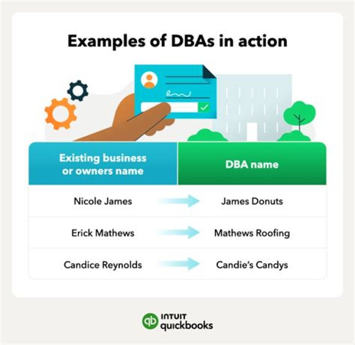 What does a DBA cost?