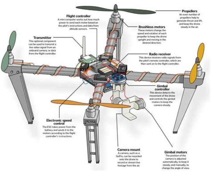 What does a drone engineer do?