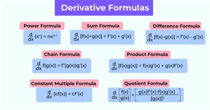 What does a half derivative mean?
