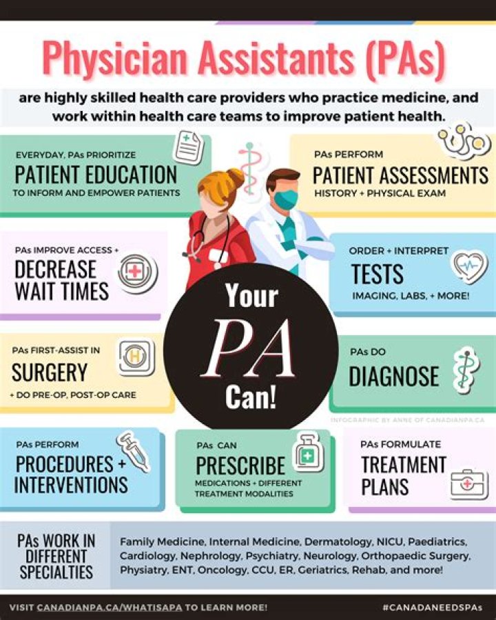 What does a physician do on a daily basis?