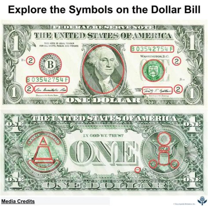 What does a vacuous dollar mean?