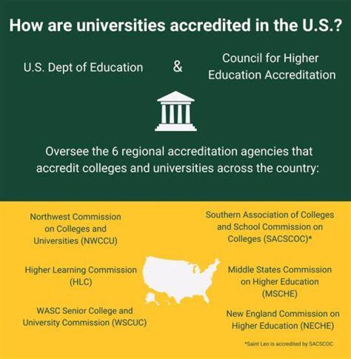 What does accredited high school diploma mean?