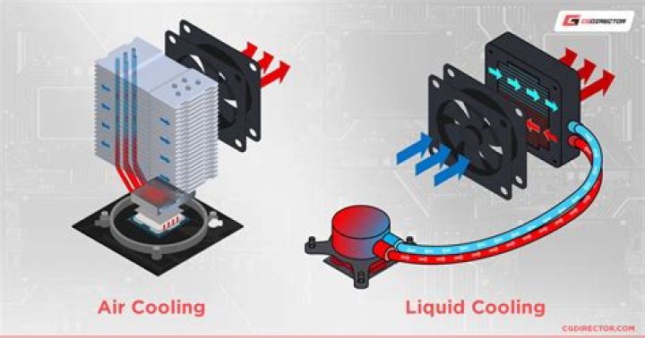 What does AIO mean for cooling?