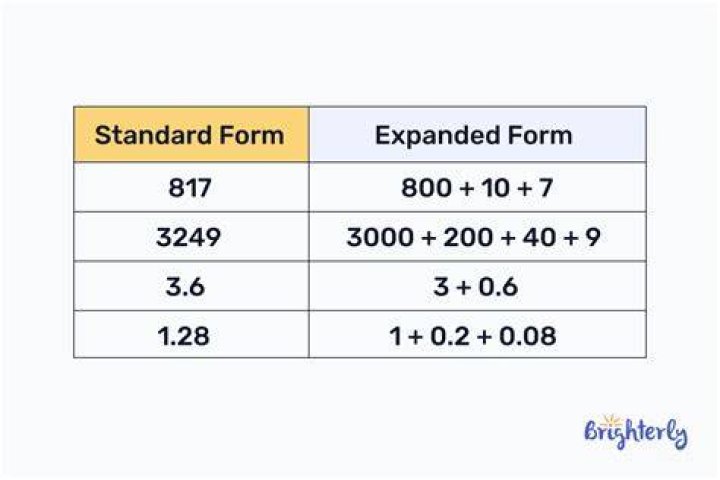 What does amount expended mean?