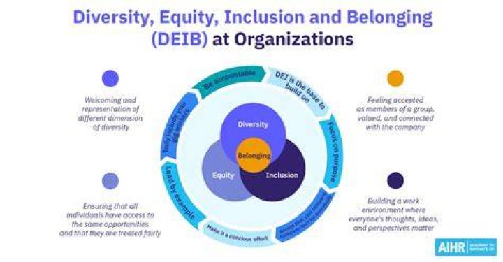 What does an equity strategist do?
