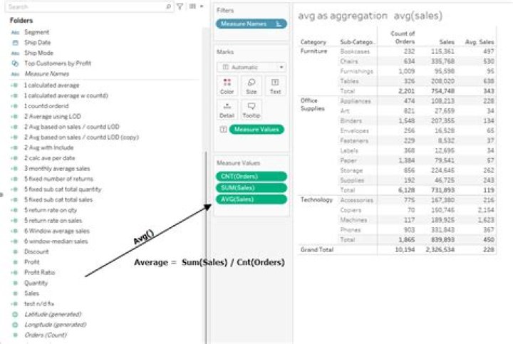 What does Avg cost?