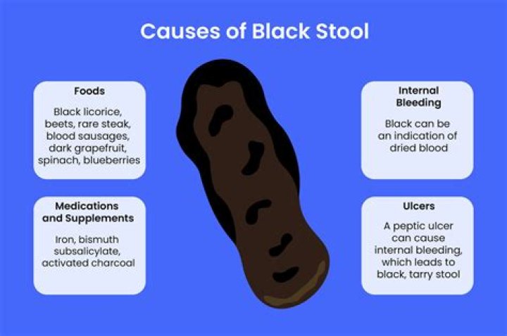 What does black tarry stool look like?