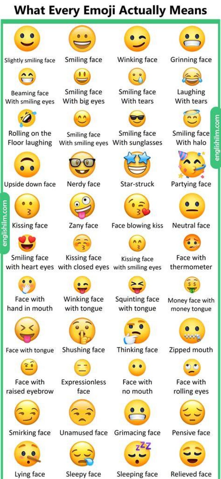 What does C mean in Emoji?