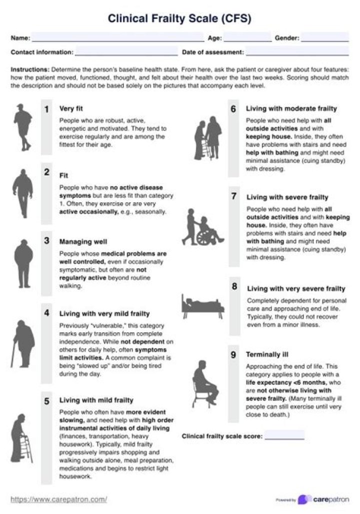 What does CFS CFS mean?
