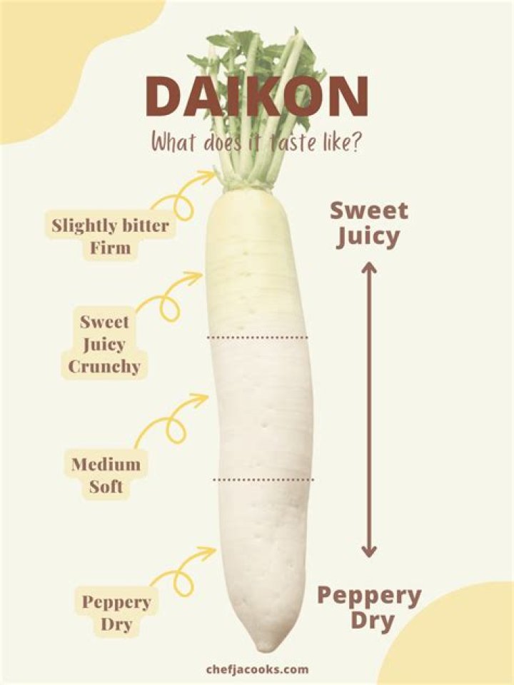 What does daikon mean in Japanese?