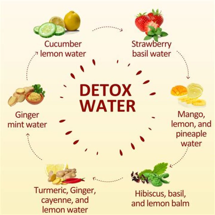 What does DeTox tea do Yogi?