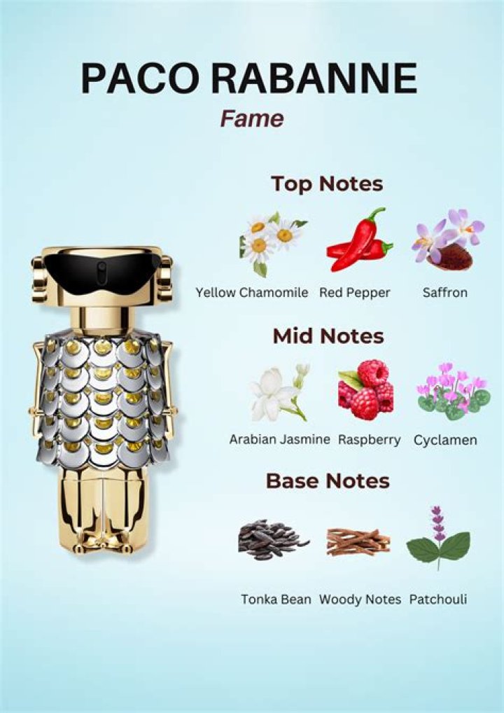 What does fame perfume smell like?