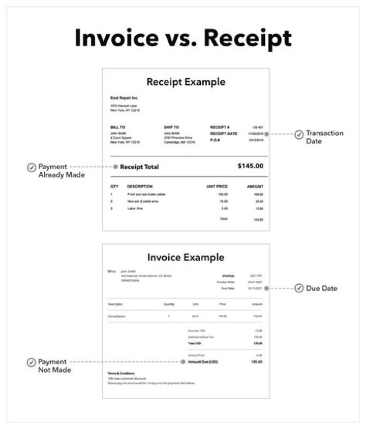 What does from receipt mean?