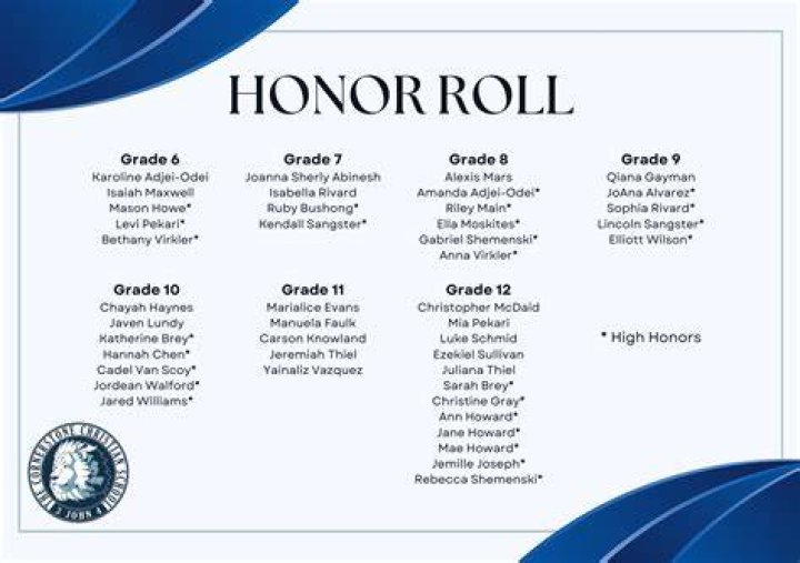 What does high honor roll mean?