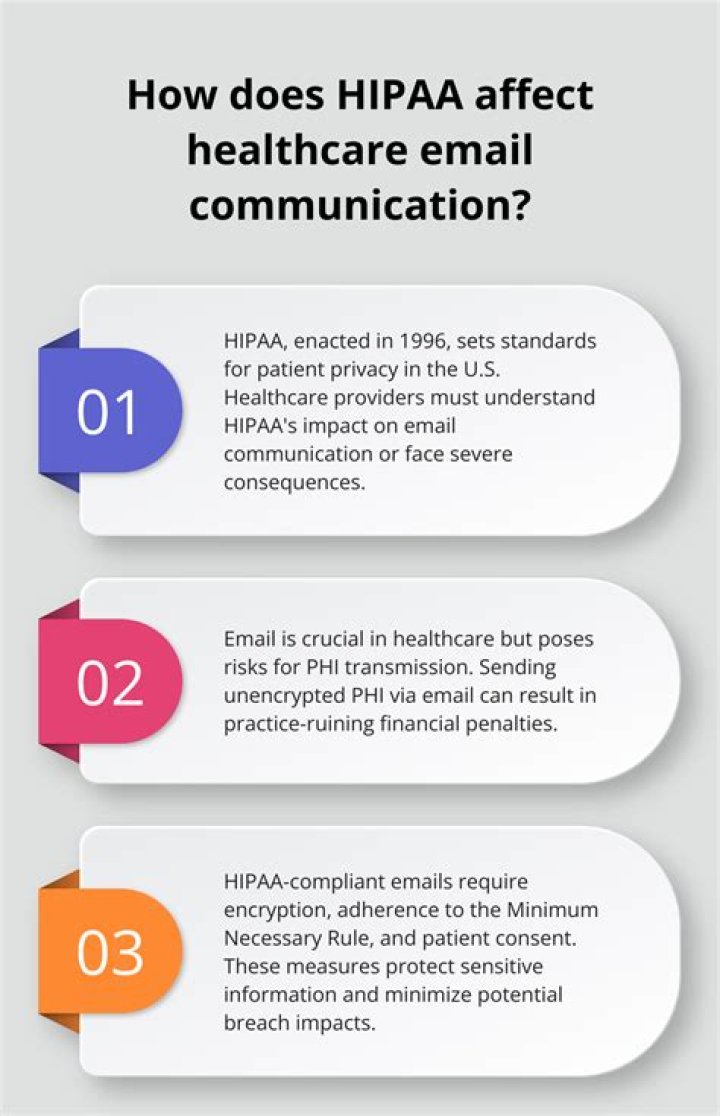 What does Hipaa compliant email mean?