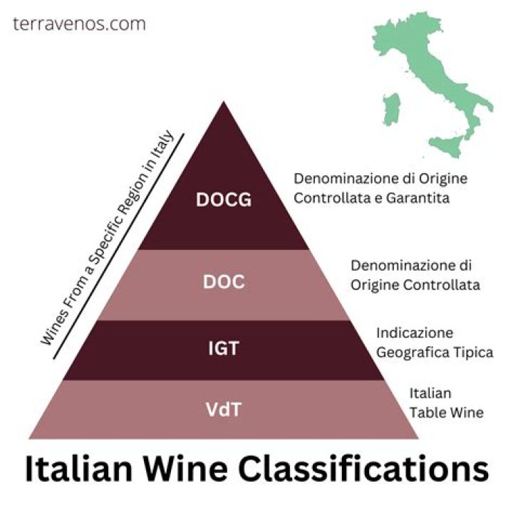 What does IGT wine mean?
