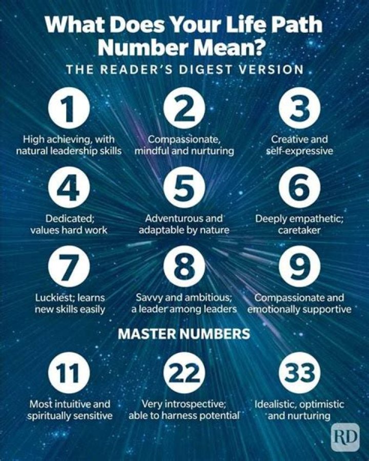 What does it mean if your life path number is 7?