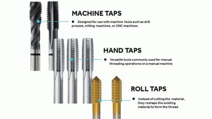 What does it mean to tap a thread?