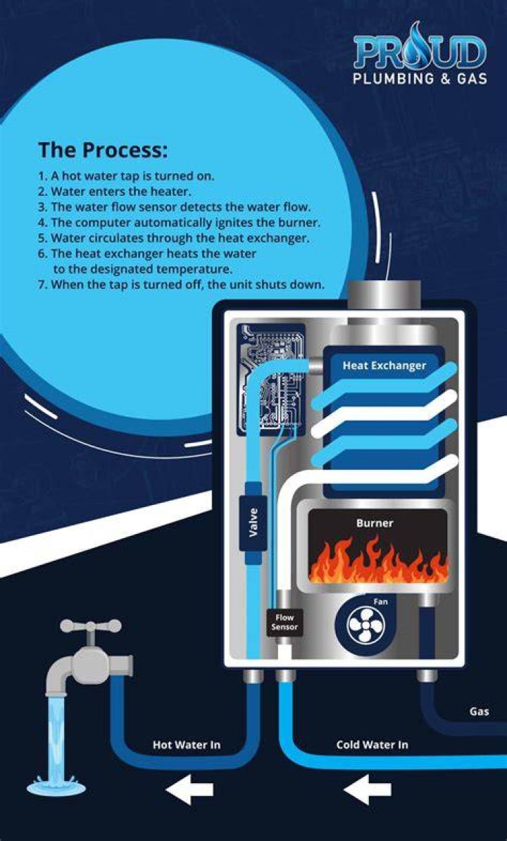 What does it mean when hot water is included in rent?