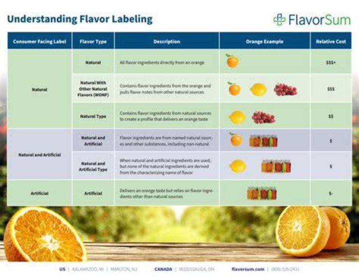 What does it mean when ingredients say natural flavors?