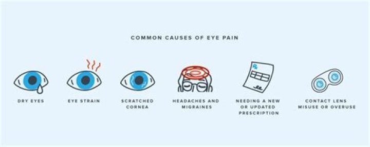 What does it mean when someone's eyes are fixed?
