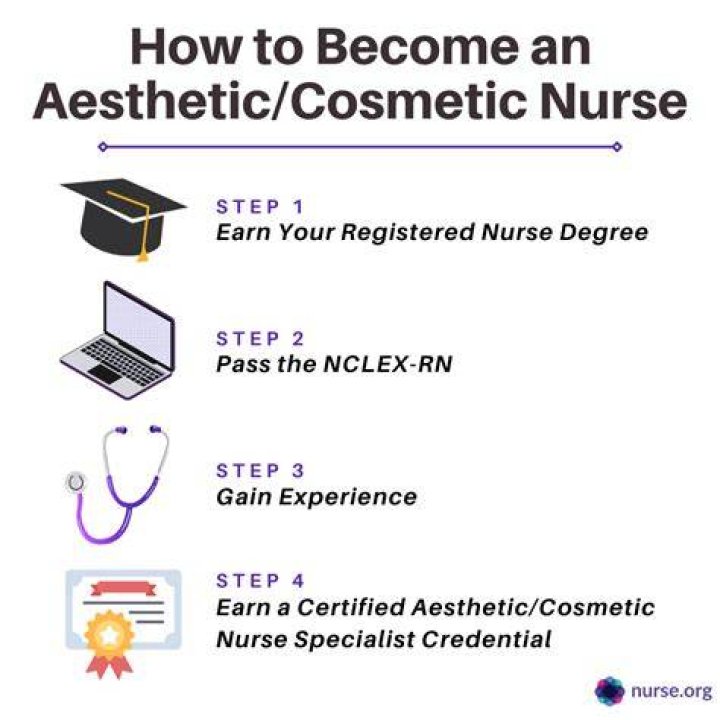 What does it take to become a cosmetic surgeon?
