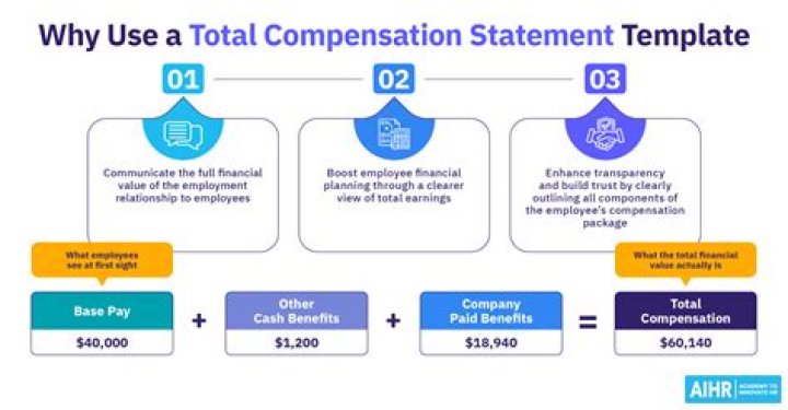 What does minimum total compensation mean?