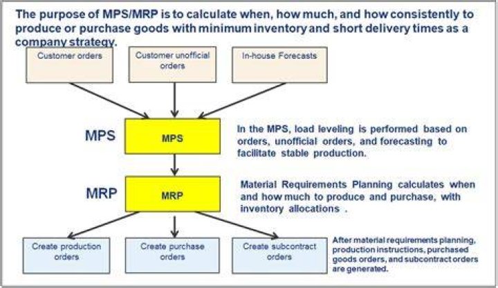 What does MRP mean for salary?