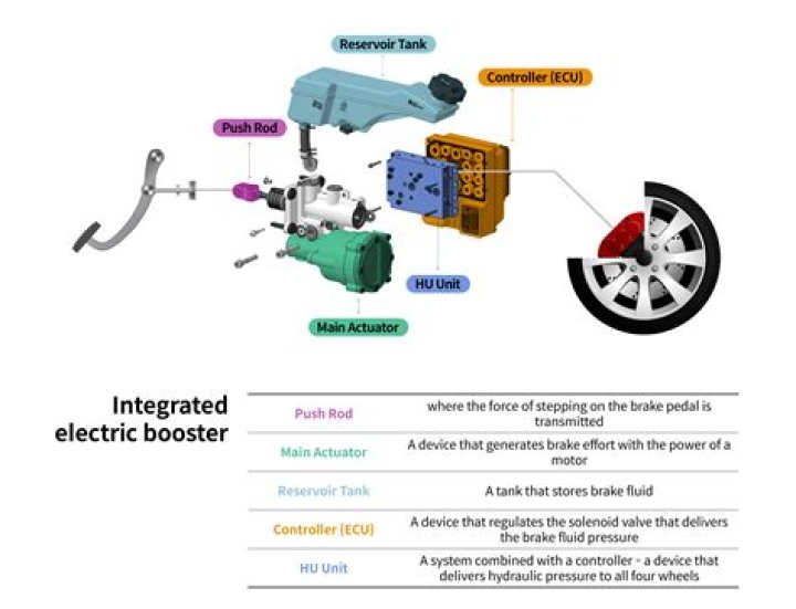 What does ph1 mean on an electric motor?