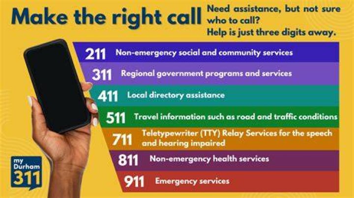 What does phone number 511 mean?
