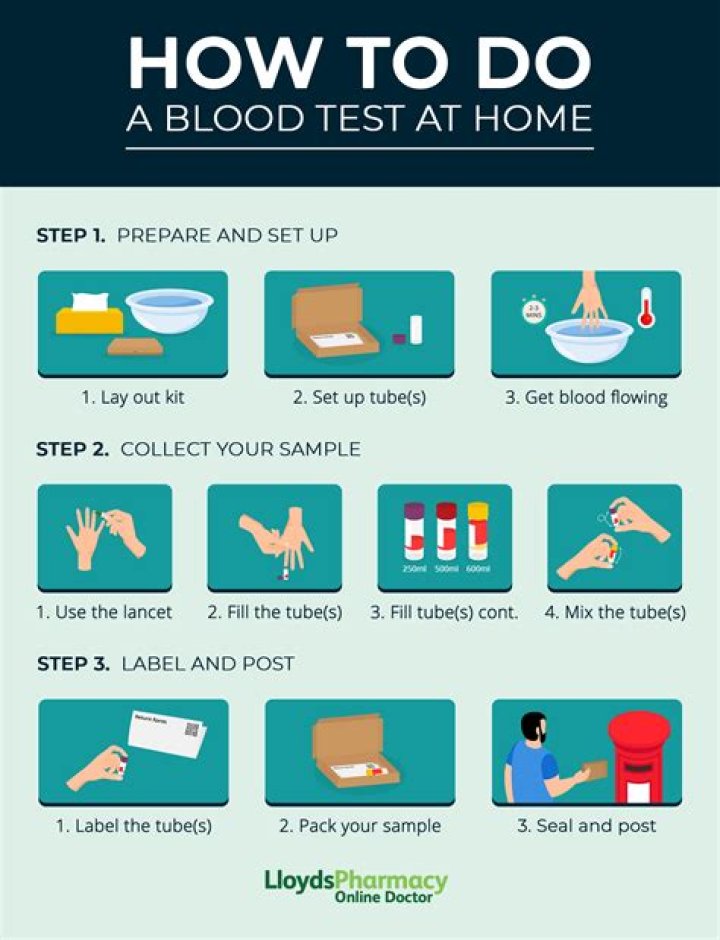 What does Poly mean on a blood test?