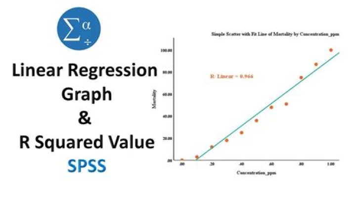 What does R represent in statistics?