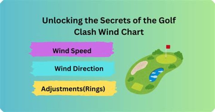 What does side spin do in golf clash?