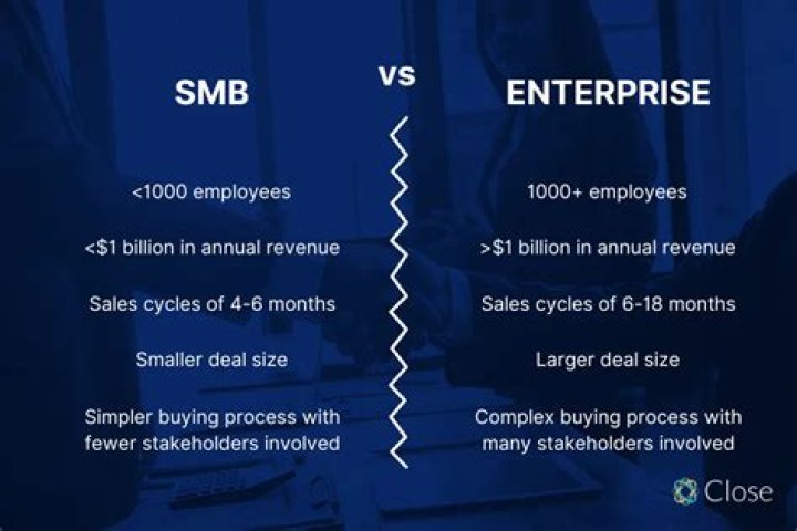 What does SMB Capital pay?
