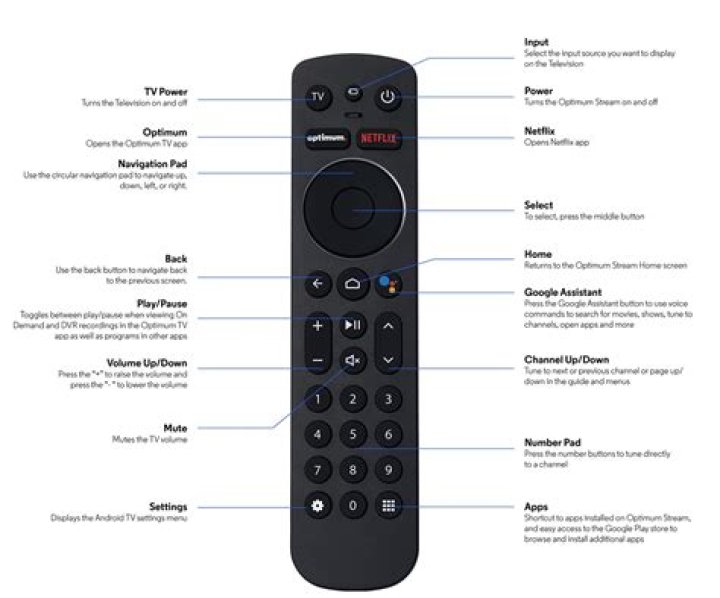What does STB stand for on my remote?