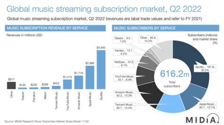 What does streaming music on Spotify mean?