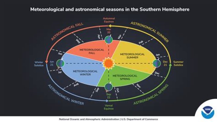 What does the meteorological department do?