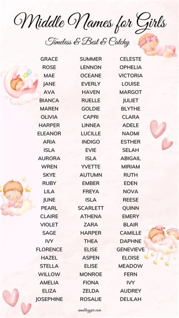 What does the name Mitzi mean for a girl?