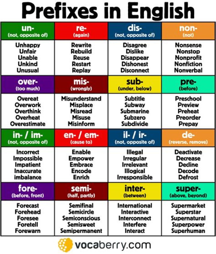 What does the prefix mat mean?