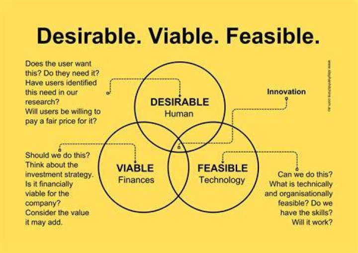 What does viable for life mean?