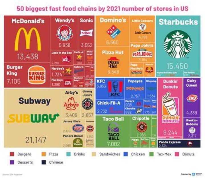 What fast food has a BLT?