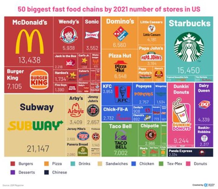 What fast food restaurants offer scholarships?