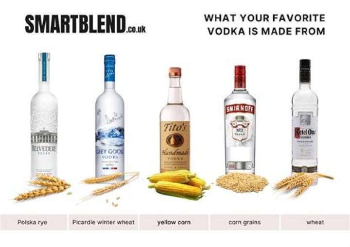 What flavor vodka is gluten free?