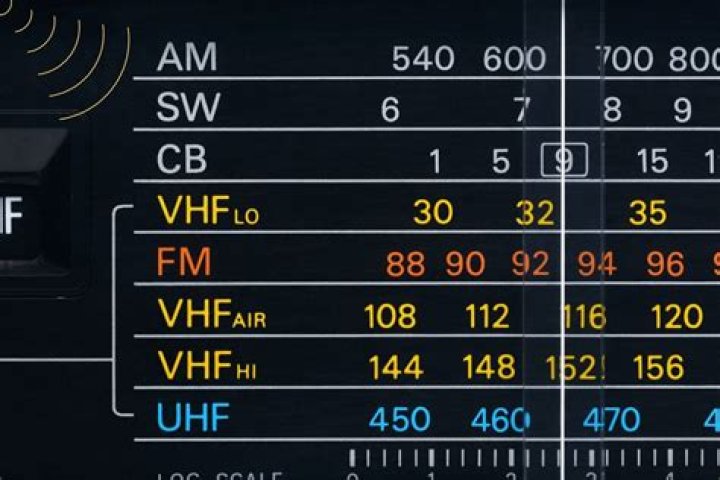 What frequency is Jazz FM UK?