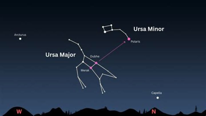 What galaxy is Ursa Major in?