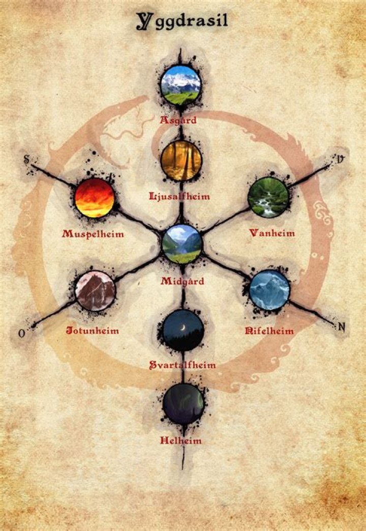 What game is like Yggdrasil?