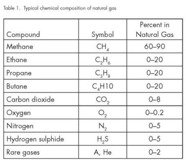 What gases are lighter than air?