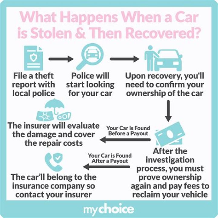 What happens if a stolen car hits you UK?